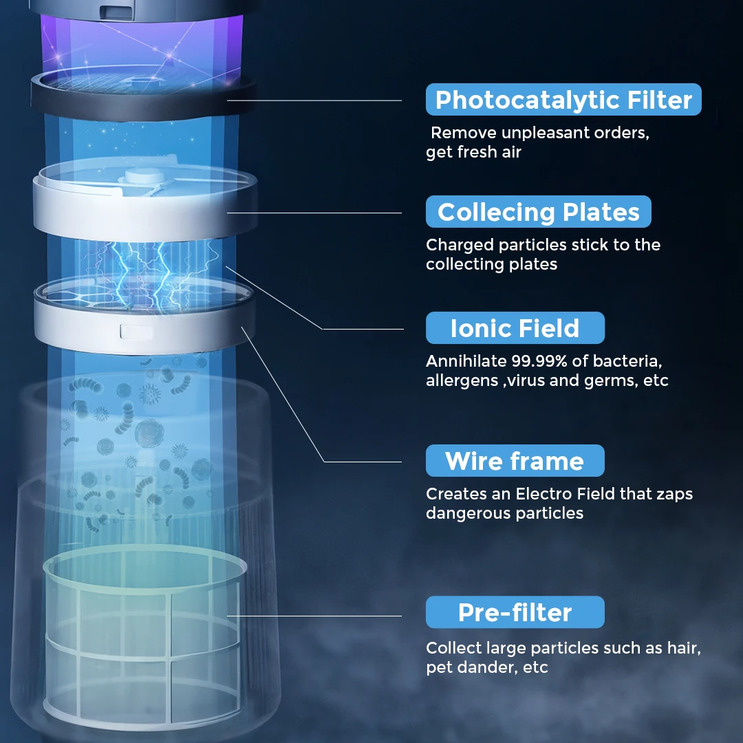 TPA Halo Filter System Breakdown — Airdog P50